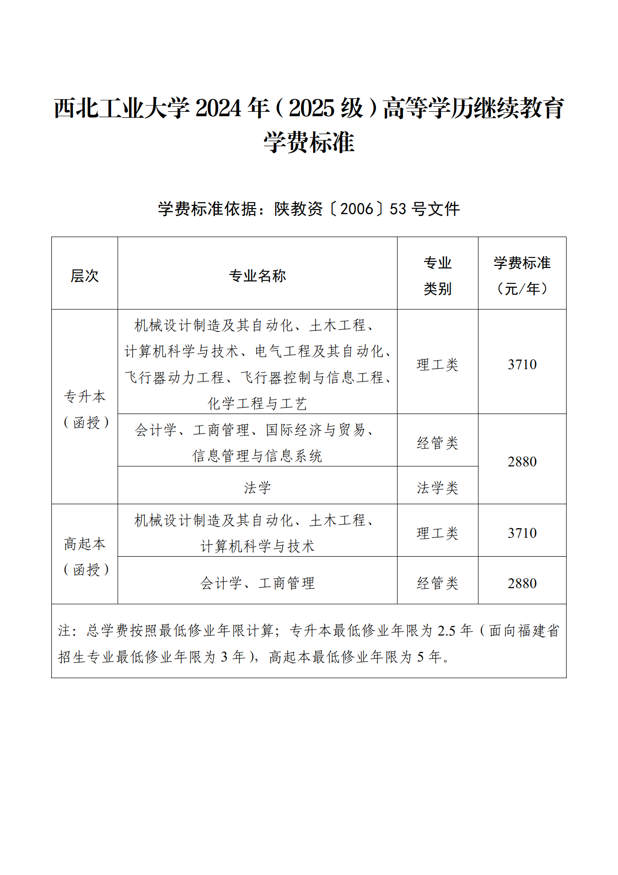 2024.06.26英国上市公司3652024年（2025级）高等学历继续教育收费标准（网站公布）_1.png