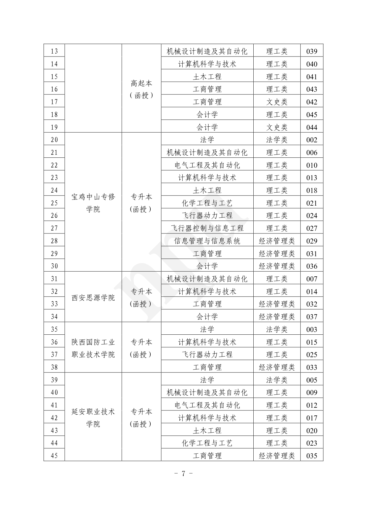 2024.08.27英国上市公司365（陕西省）2024年成人高考报考指南【网站及公众号发布】_7.png