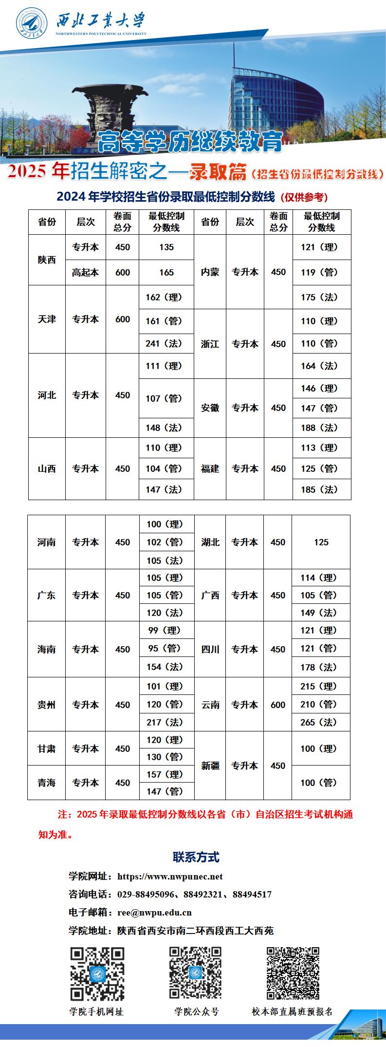 9.英国上市公司365高等学历继续教育招生解密之—录取篇（招生省份最低控制分数线）_01.jpg